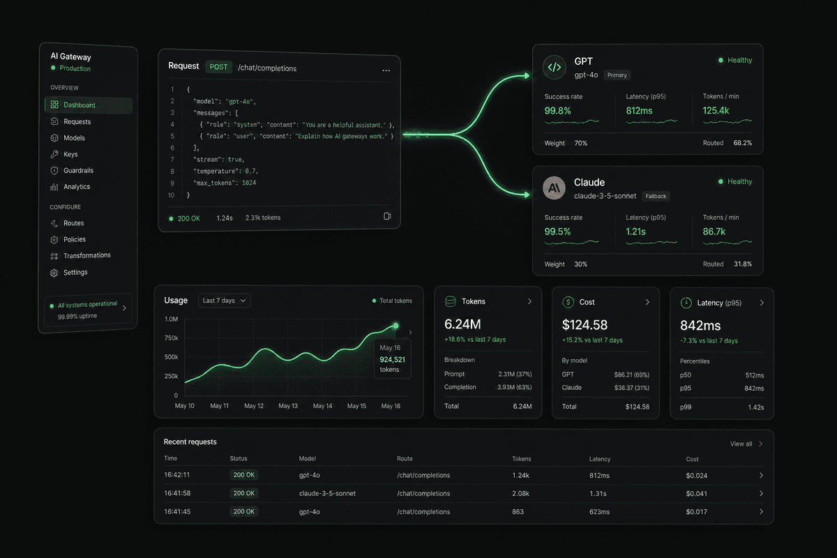 Yoga | AI Router, Chat, VPS & Image tools in one hub